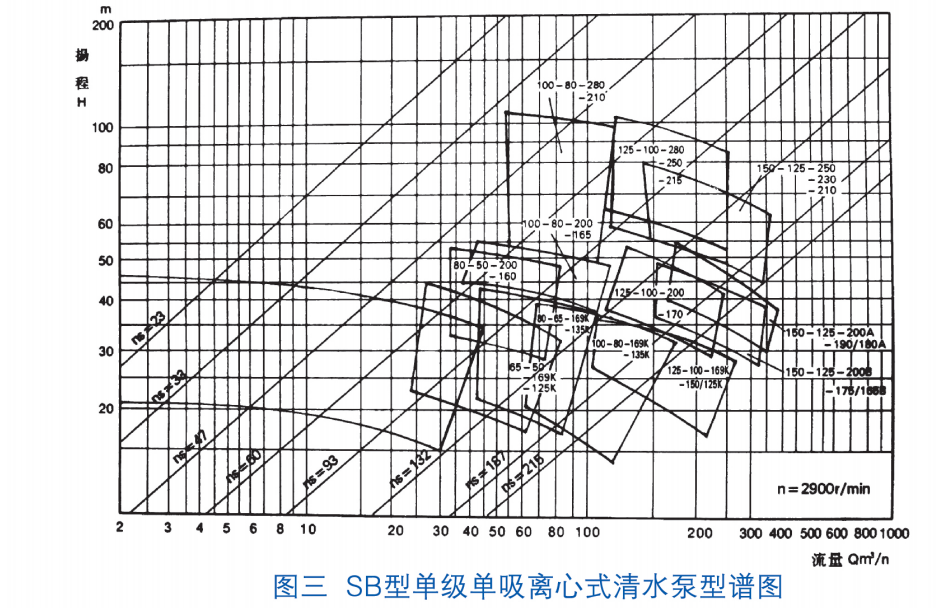 水泵型谱图