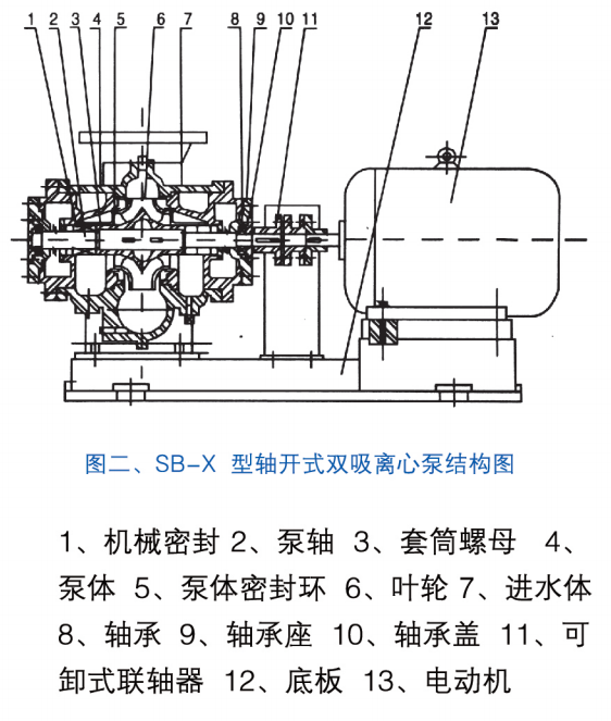 SB-X型单级双吸平进上出高效节能泵