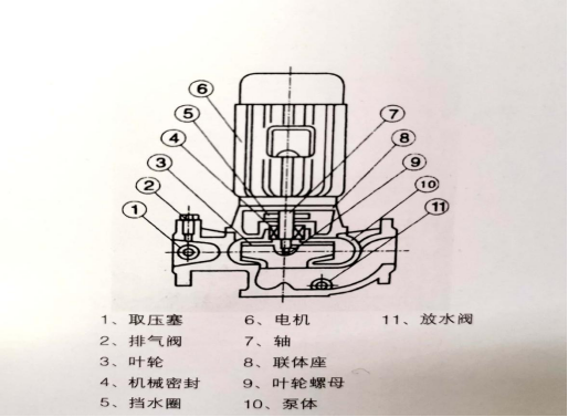 SBG型单级单吸立式管道高效节能泵